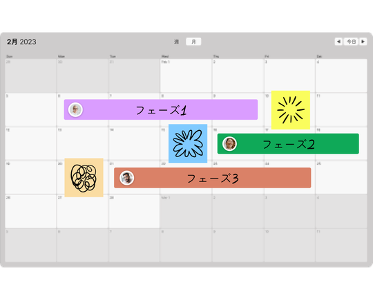 プロジェクトの3つのフェーズを色分けしてブロック化したタイムラインウィジェット