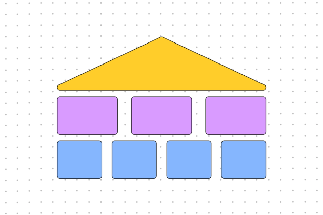 PRD Template | Product Requirements Document | FigJam