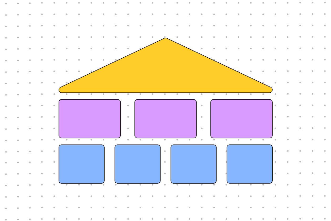 Feature List Template | Feature Planning Example | FigJam