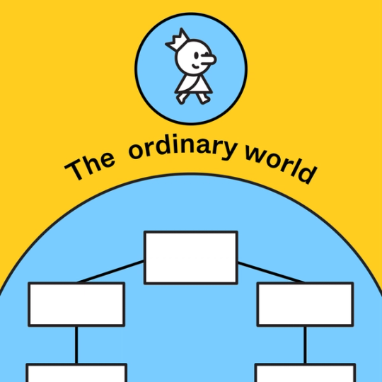 section of a hero's journey diagram with the label "the ordinary world"