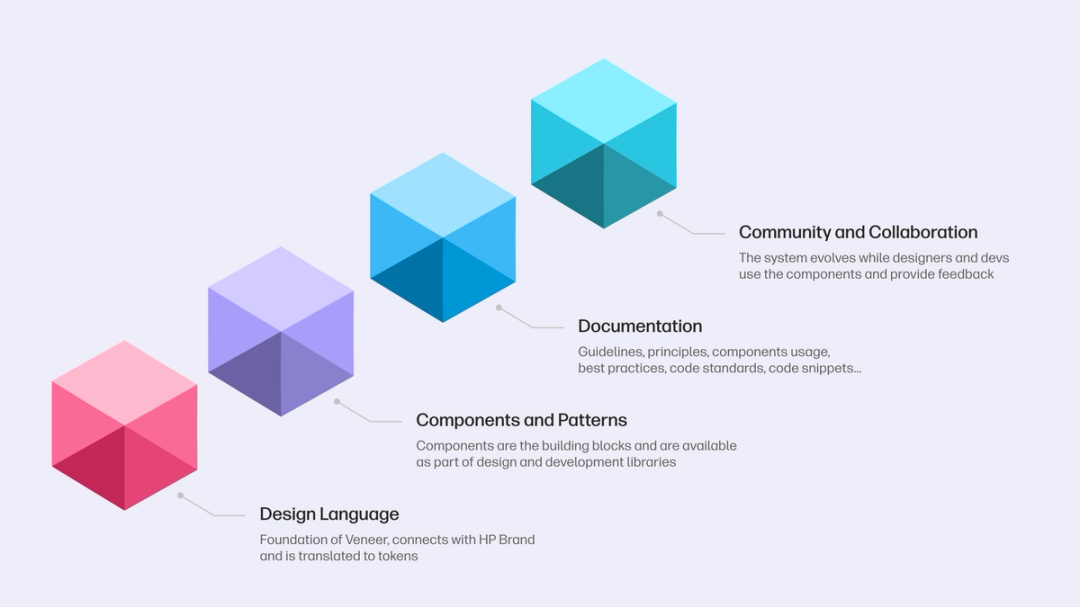 Hand Off Design HP Powers Up Design Handoff with Dev Mode | Figma Blog