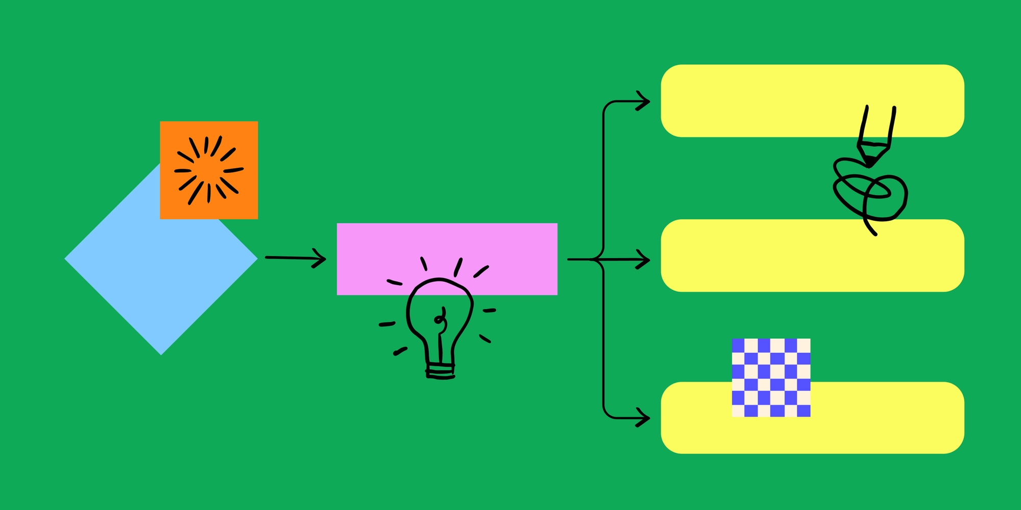 What Is a User Flow? | Figma