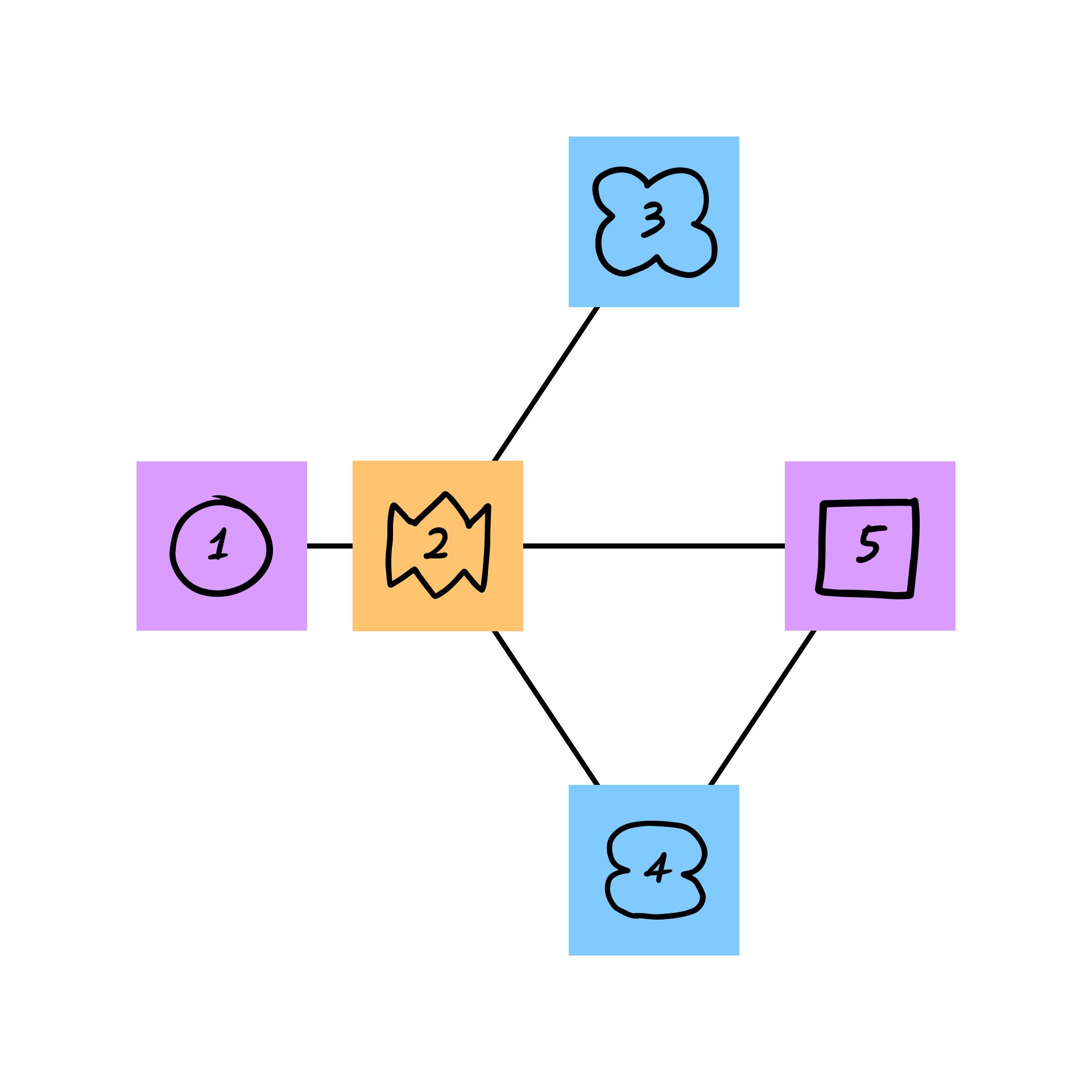 pert chart cover photo