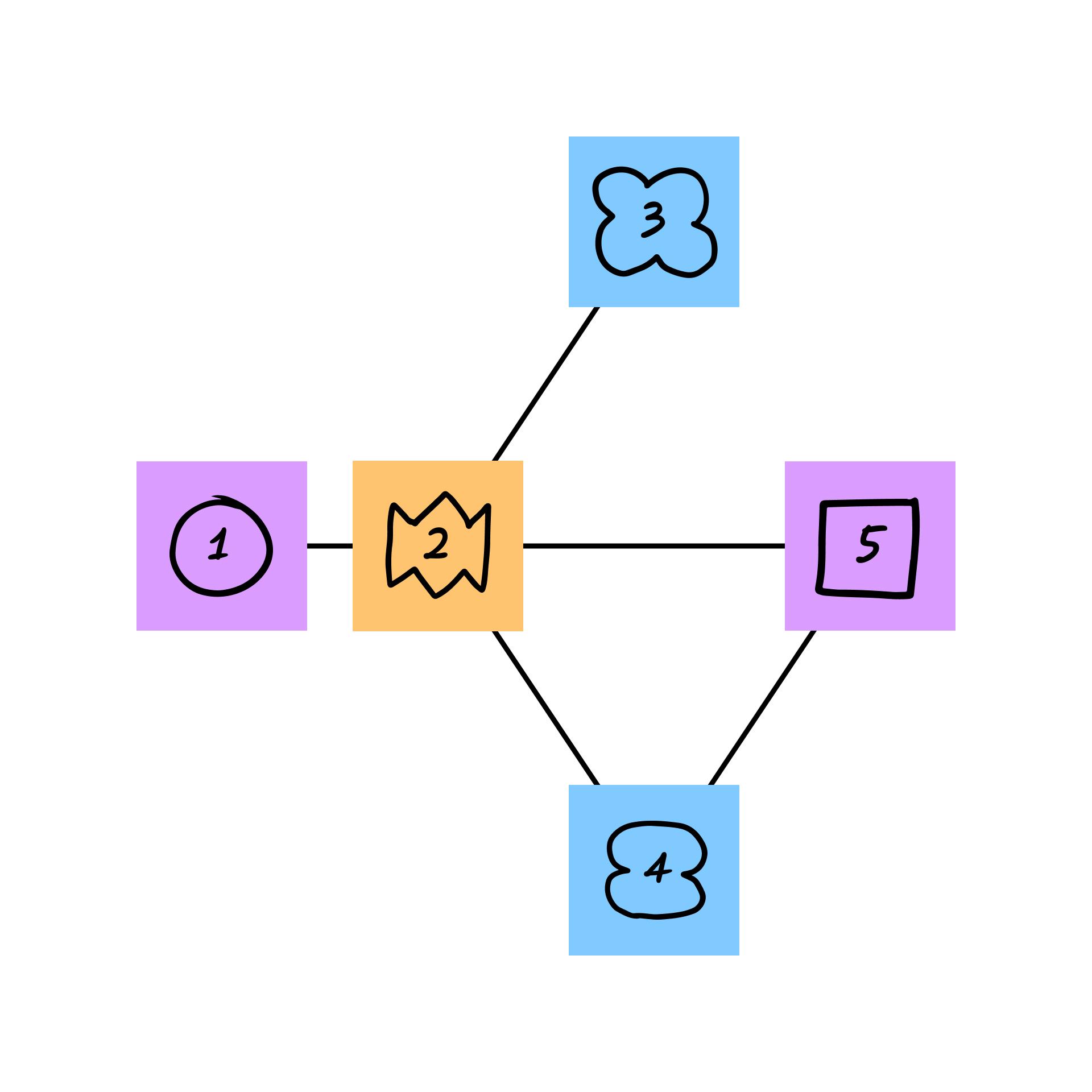 pert chart cover photo