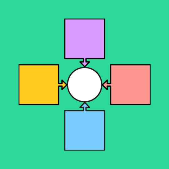 four colorful squares with arrows that each point to a white circle
