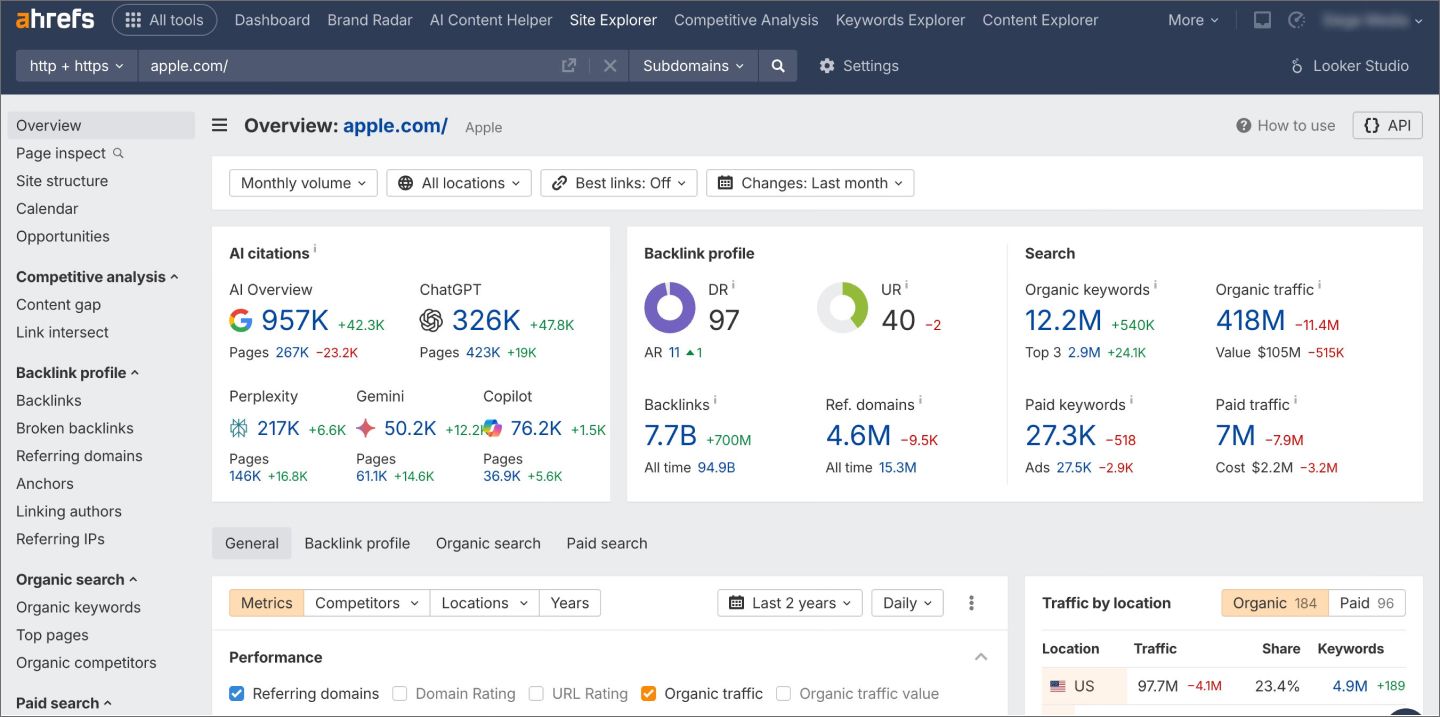 Screenshot of an Ahrefs dashboard showing Apple’s Site Explorer view.