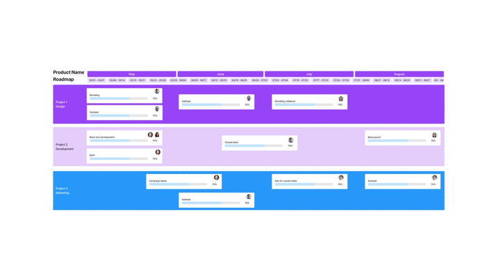 devops roadmap template