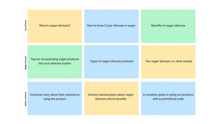 content planning cover photo