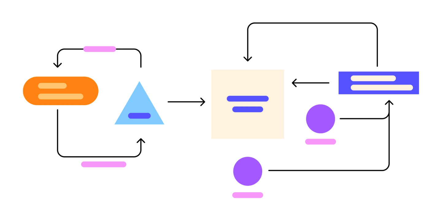 DFD Level 1 Example | Free Template | FigJam