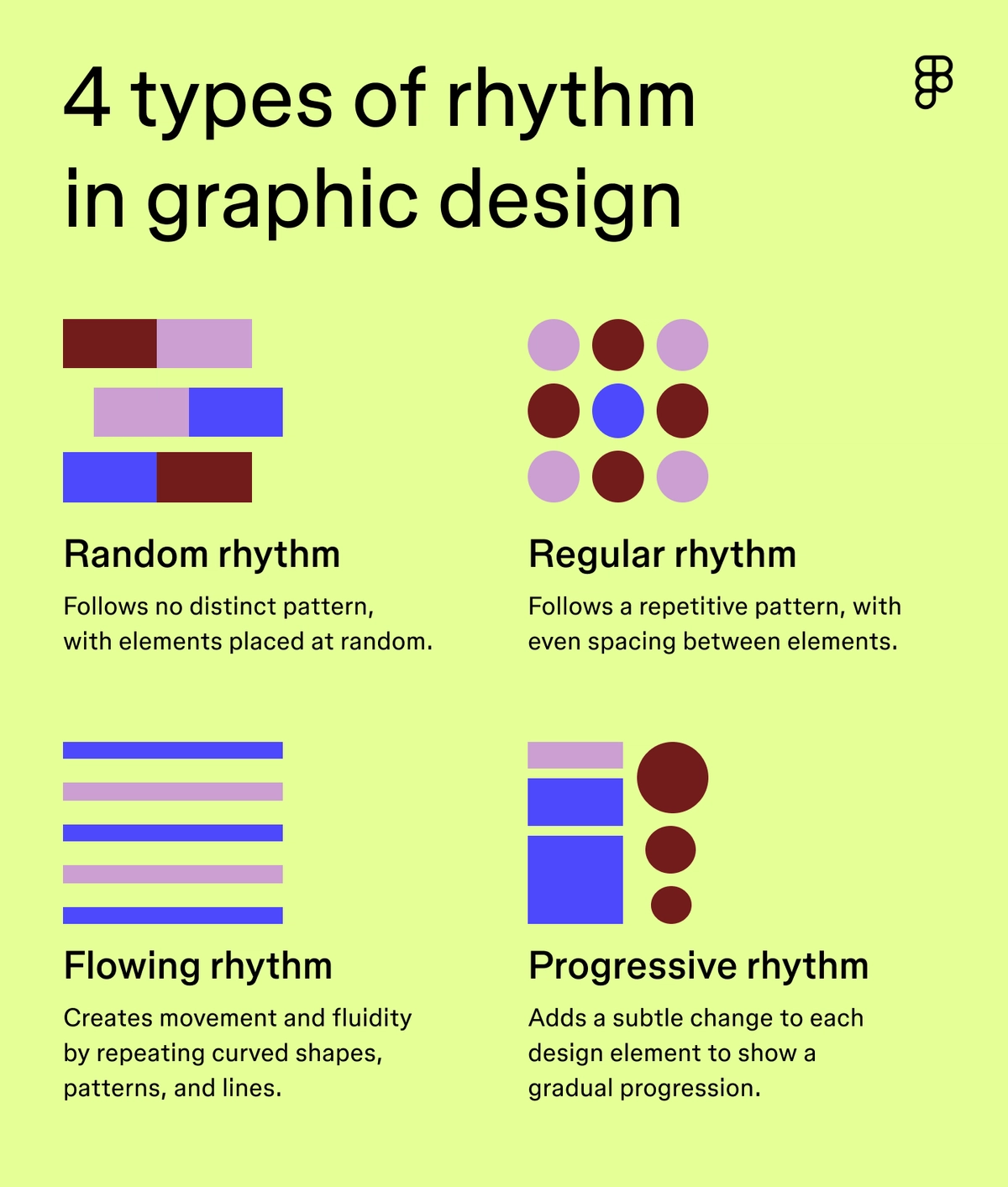 13 principes du design graphique et comment les appliquer | Figma