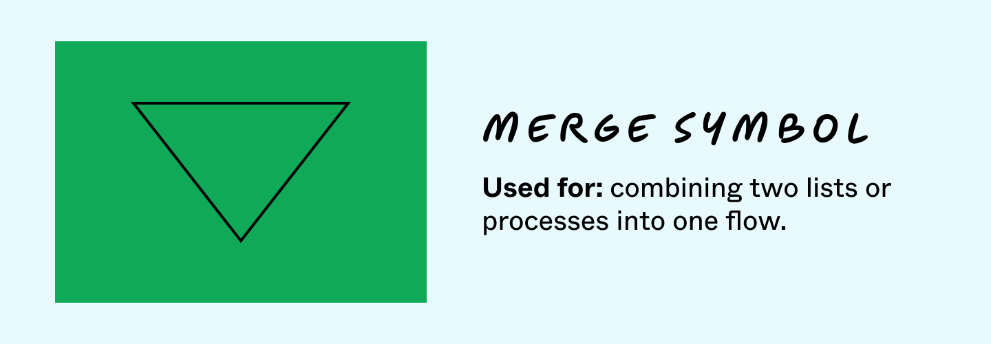 flowchart assignment symbol merge symbol