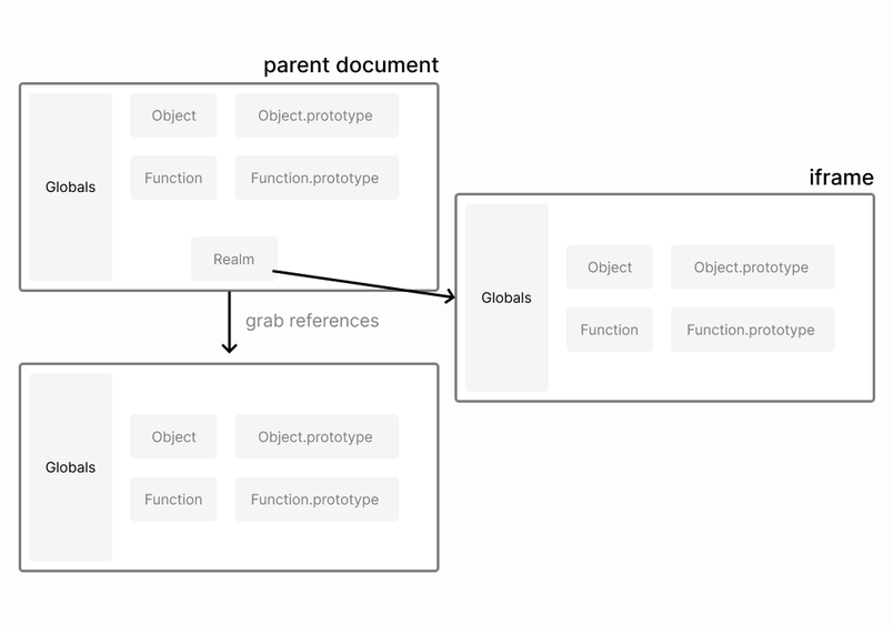 How to build a plugin system on the web and also sleep well at night ...