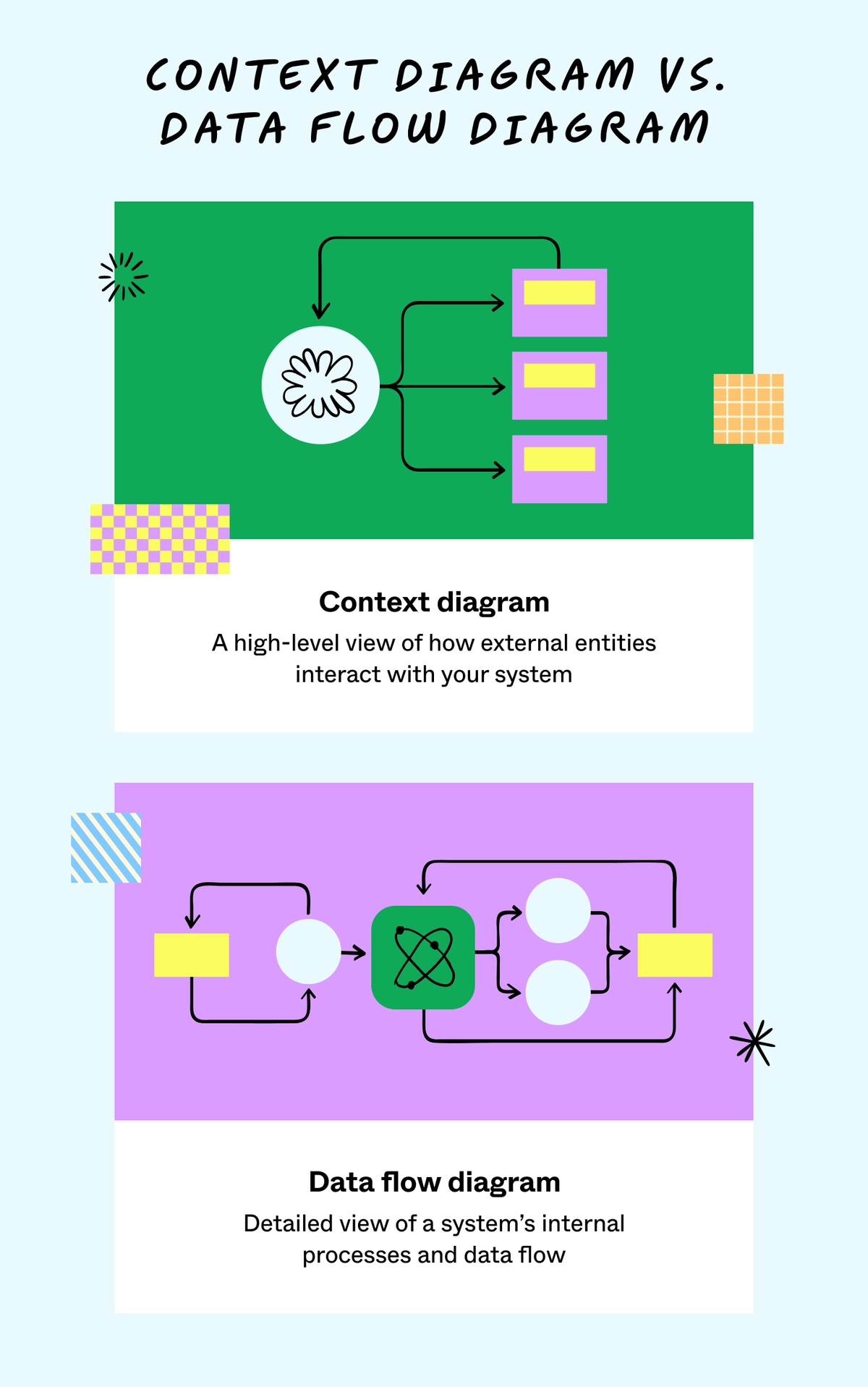 How To Create a Context Diagram With Examples | FigJam