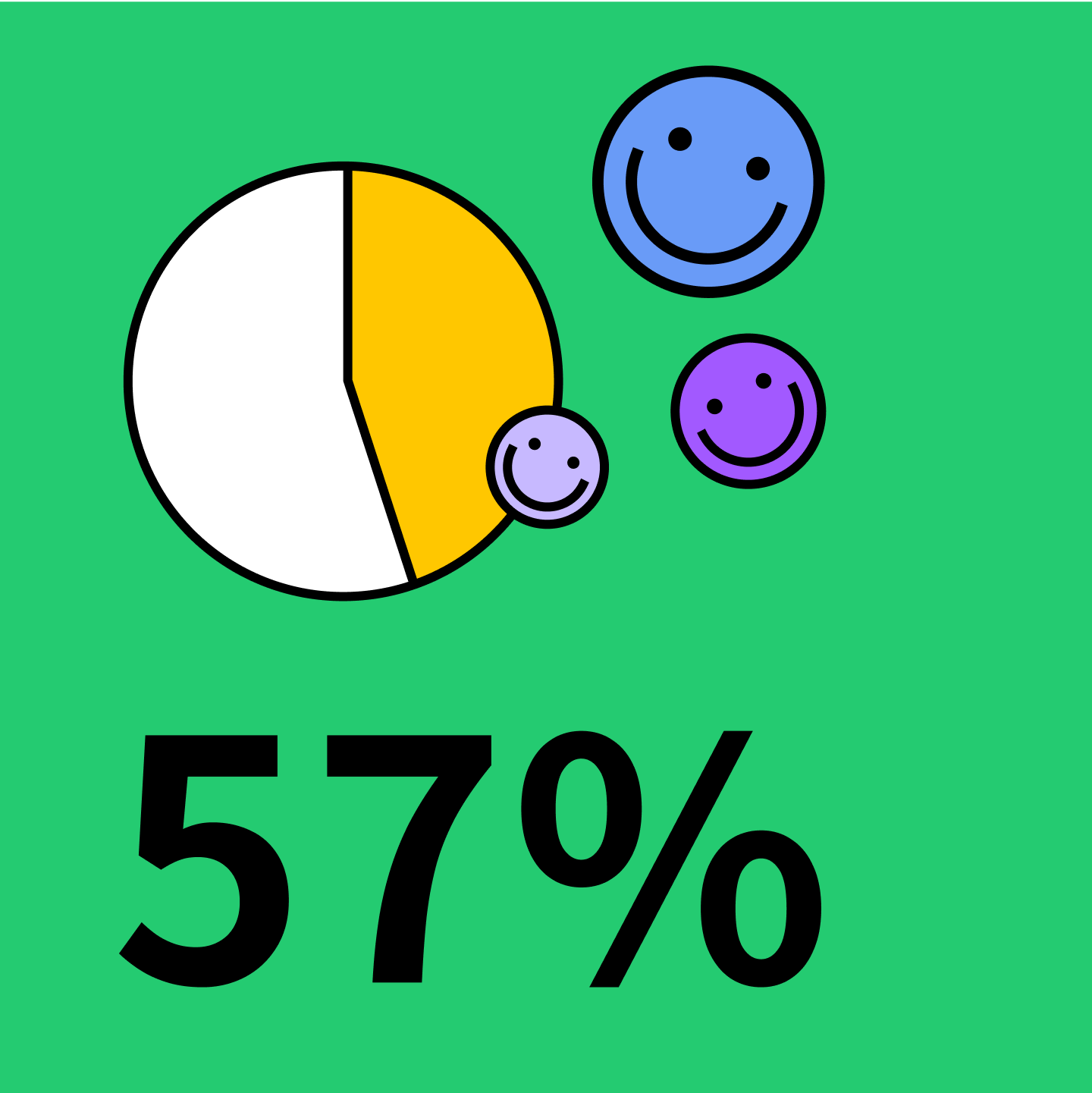57%