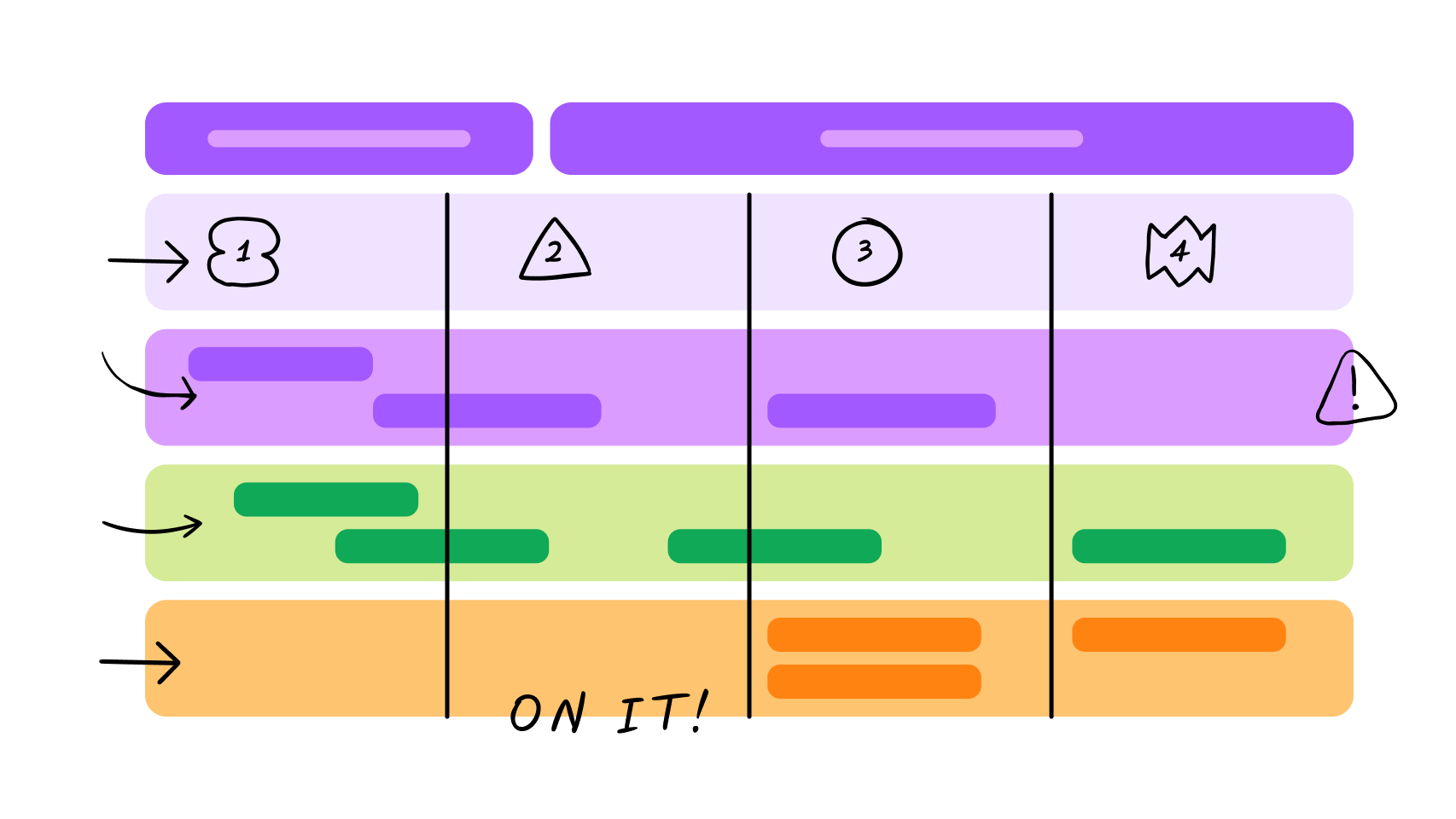Abstract illustration of a project management board divided into columns, each representing a different stage, with various colored horizontal bars in shades of purple, green, and orange, symbolizing tasks or steps.