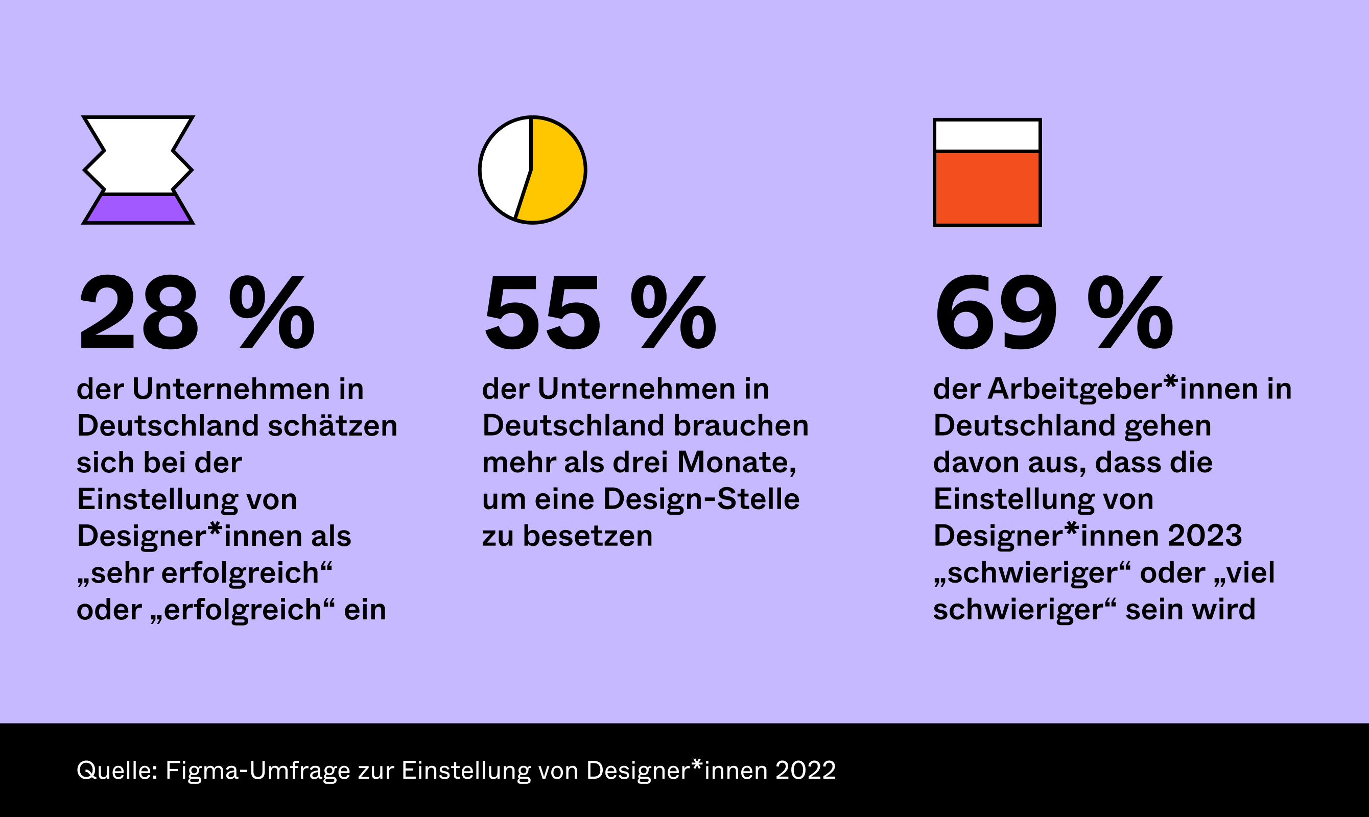 Abbildung von Datenpunkten