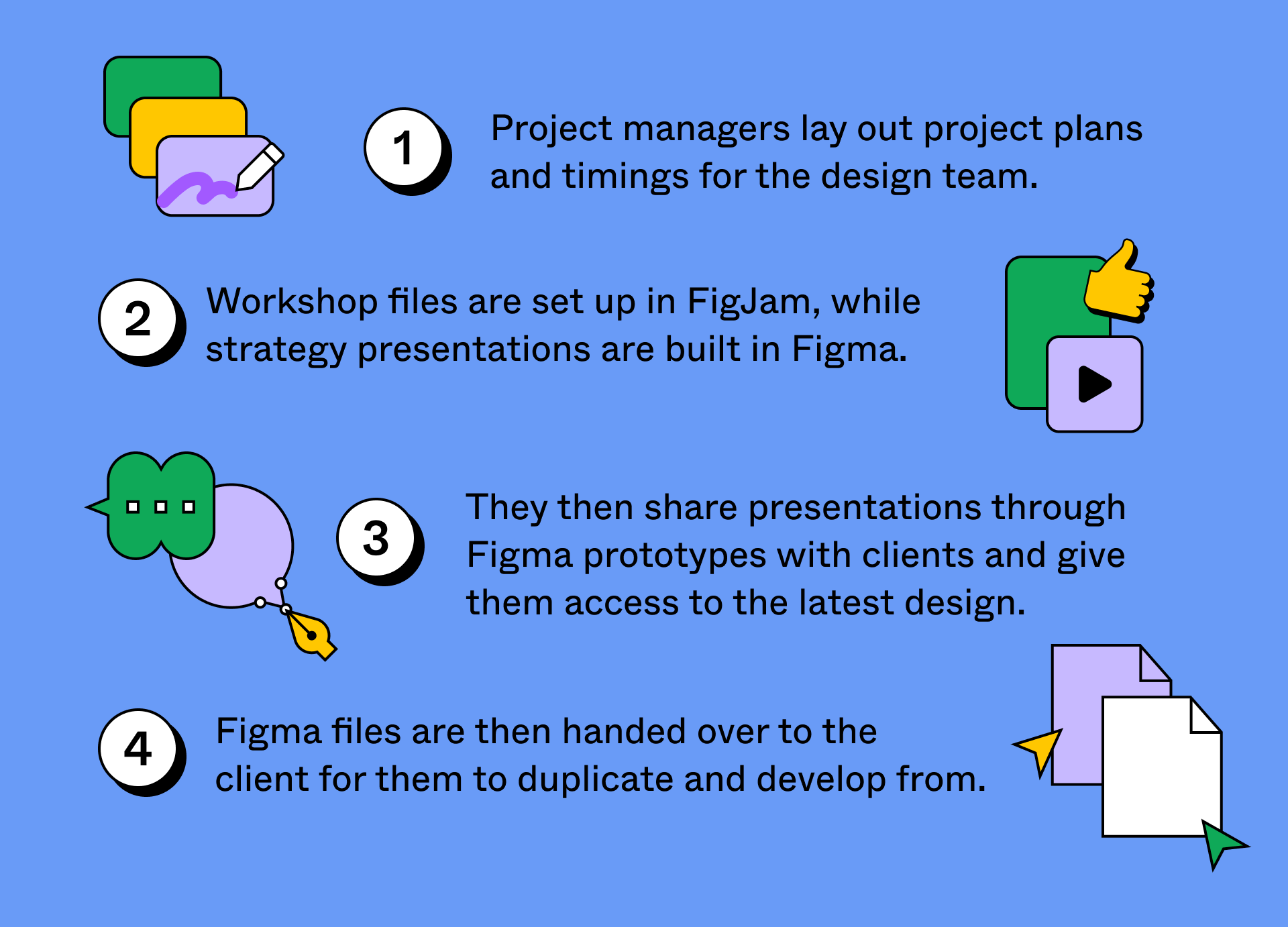 Moving Brands workflow using Figma and FigJam