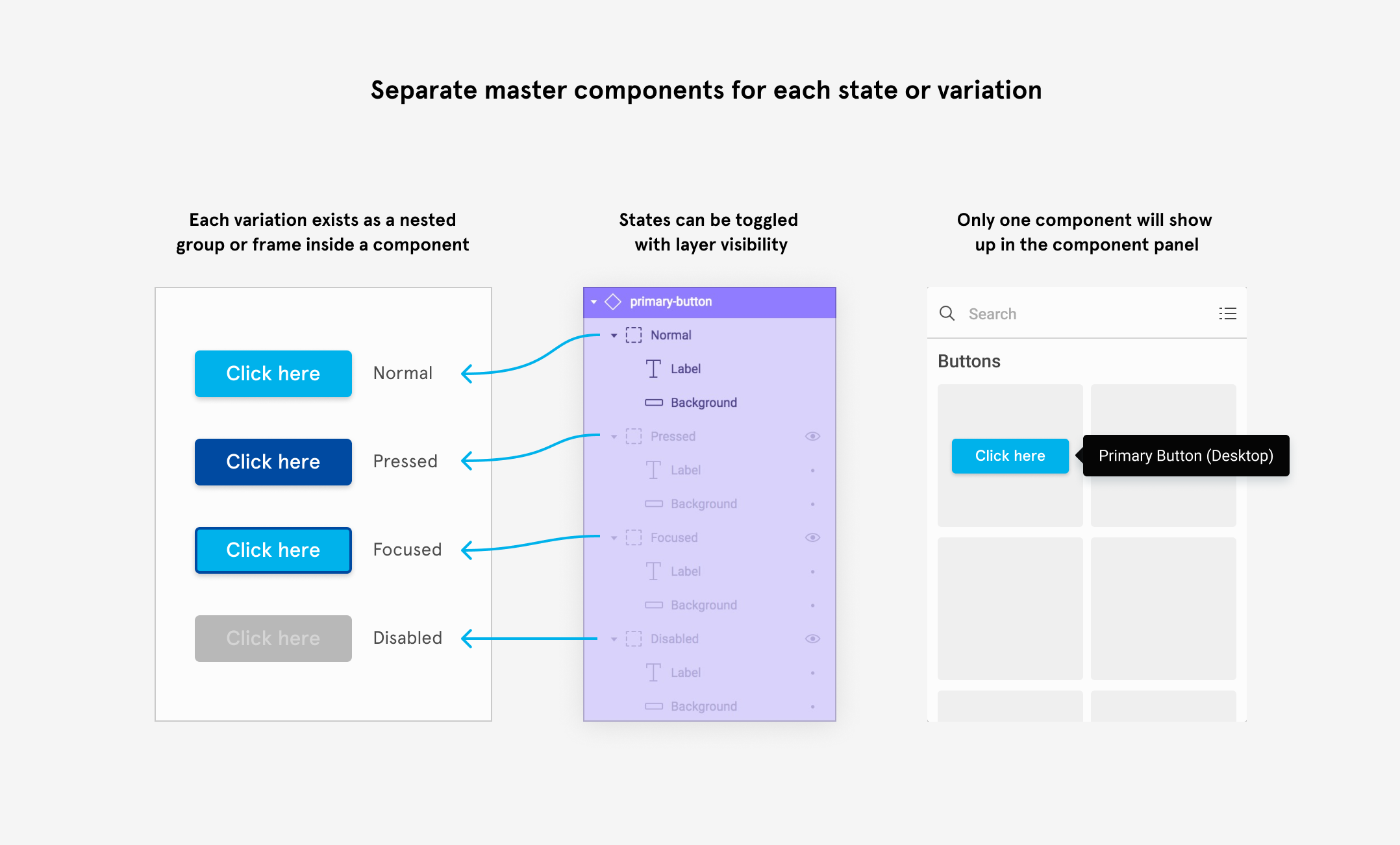 Components, styles, and shared library best practices