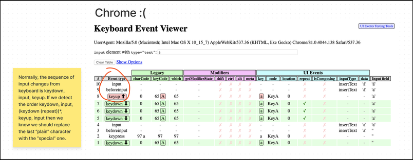 A screenshot of a part of Molly’s keystroke debugging file