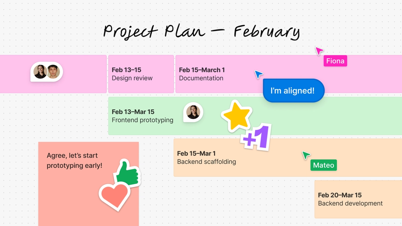 A graphic showing a project plan timeline for a design review, frontend prototyping, and backend workflow with team comments and reactions in FigJam.