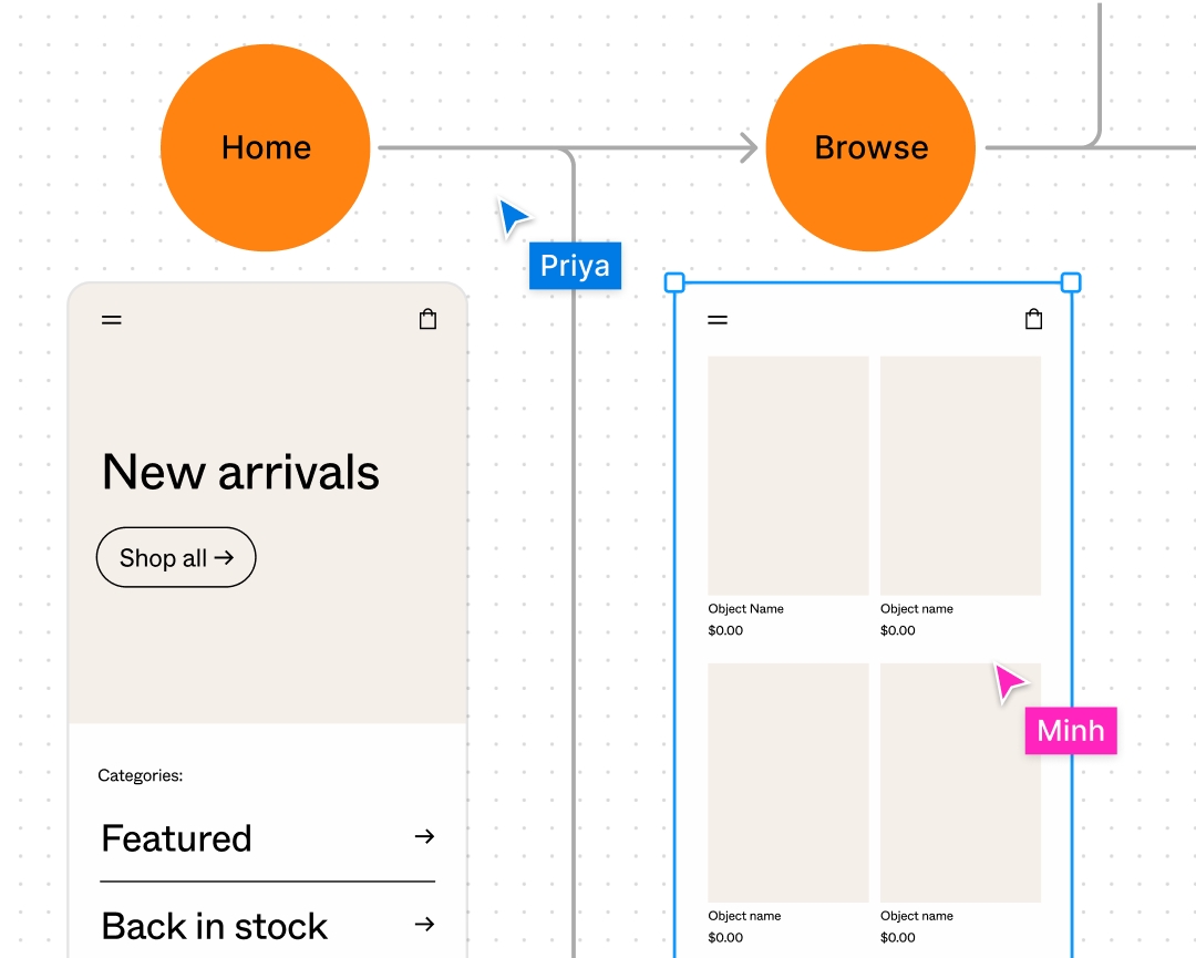 यूज़र यात्रा, प्रोडक्ट की छवियों के साथ