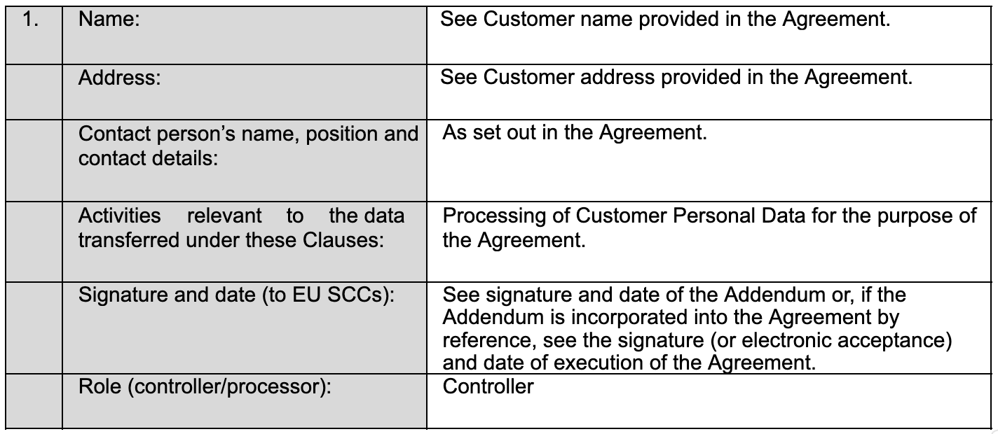 Data Processing Addendum