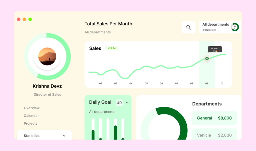 An infographic for a business presentation featuring a donut cha bar chart, and line graph to distinguish and represent sales data at a glance