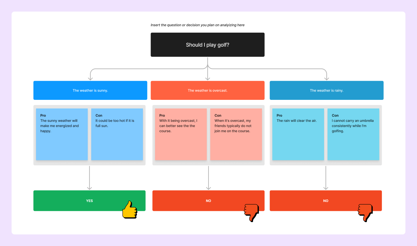 image of a decision tree diagram