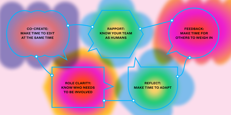Five different behaviors, each inside of a word bubble and connected to each other. There are three on the top and two on the bottom.