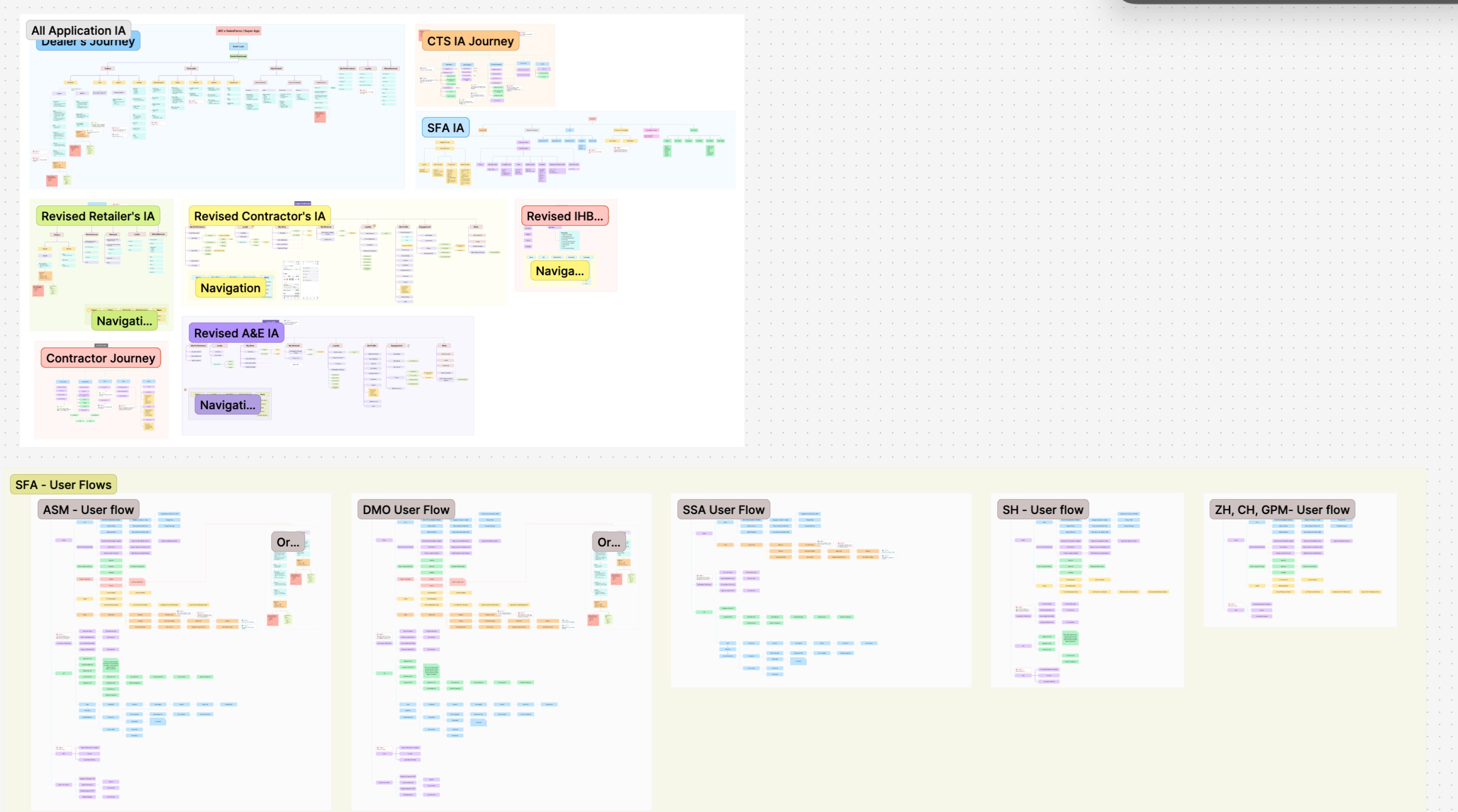 multiple lollypop information architecture screens mapping out various user types and their journey