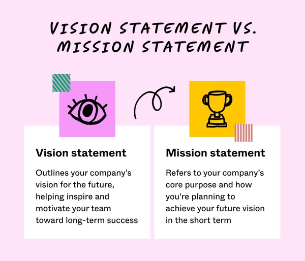 Example Of Vision 12 Powerful Vision Statement Examples | FigJam