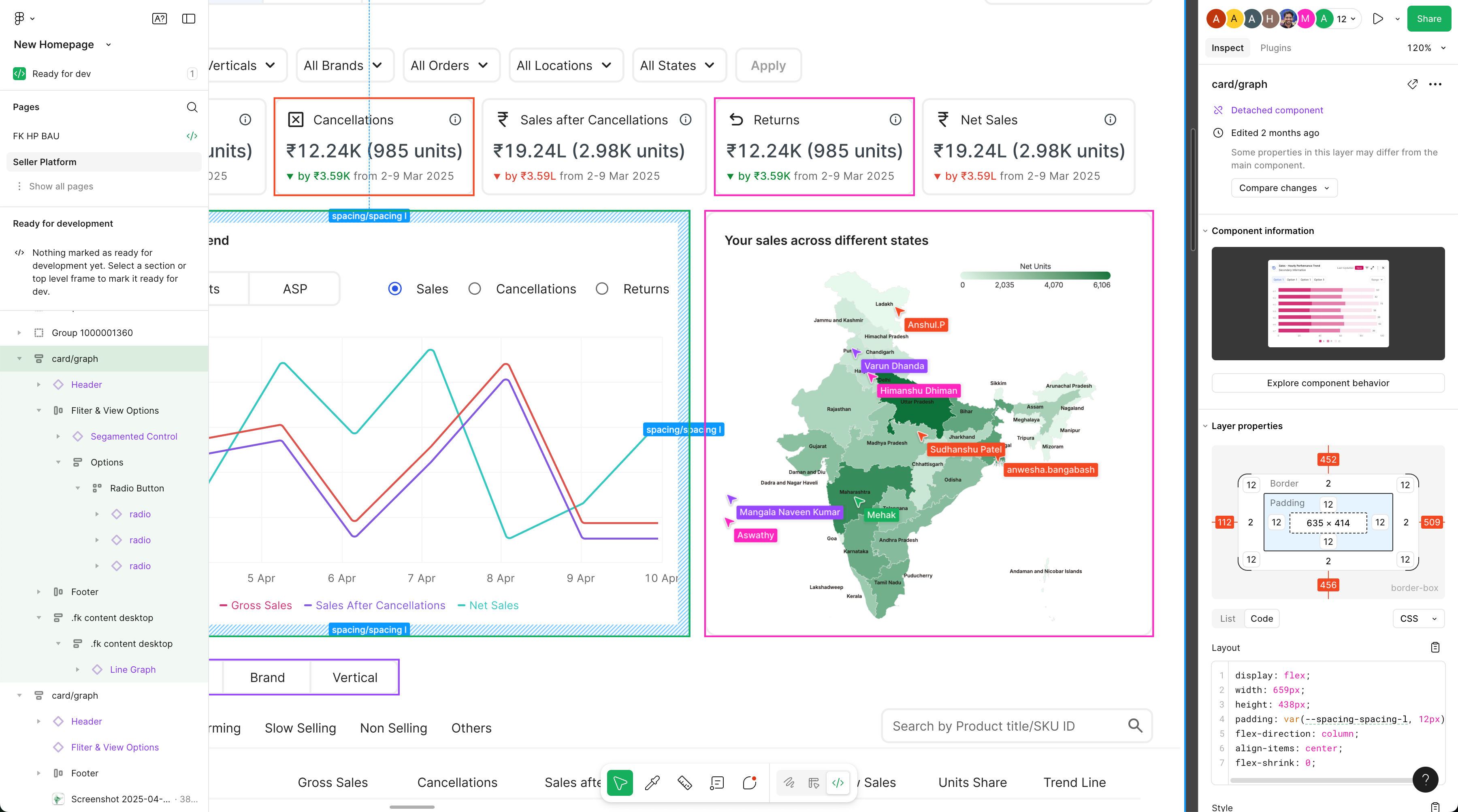 Computer screen with charts