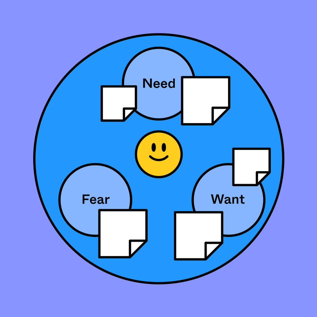 Value Proposition Canvas Template | Free Example | FigJam