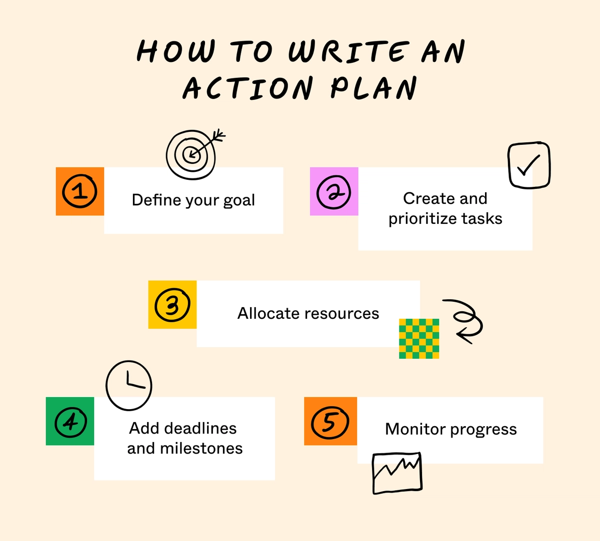 How To Write An Action Plan