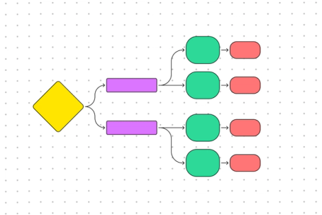 Decomposition Flowchart Examples Functional Decomposition Diagram | Free Template | FigJam
