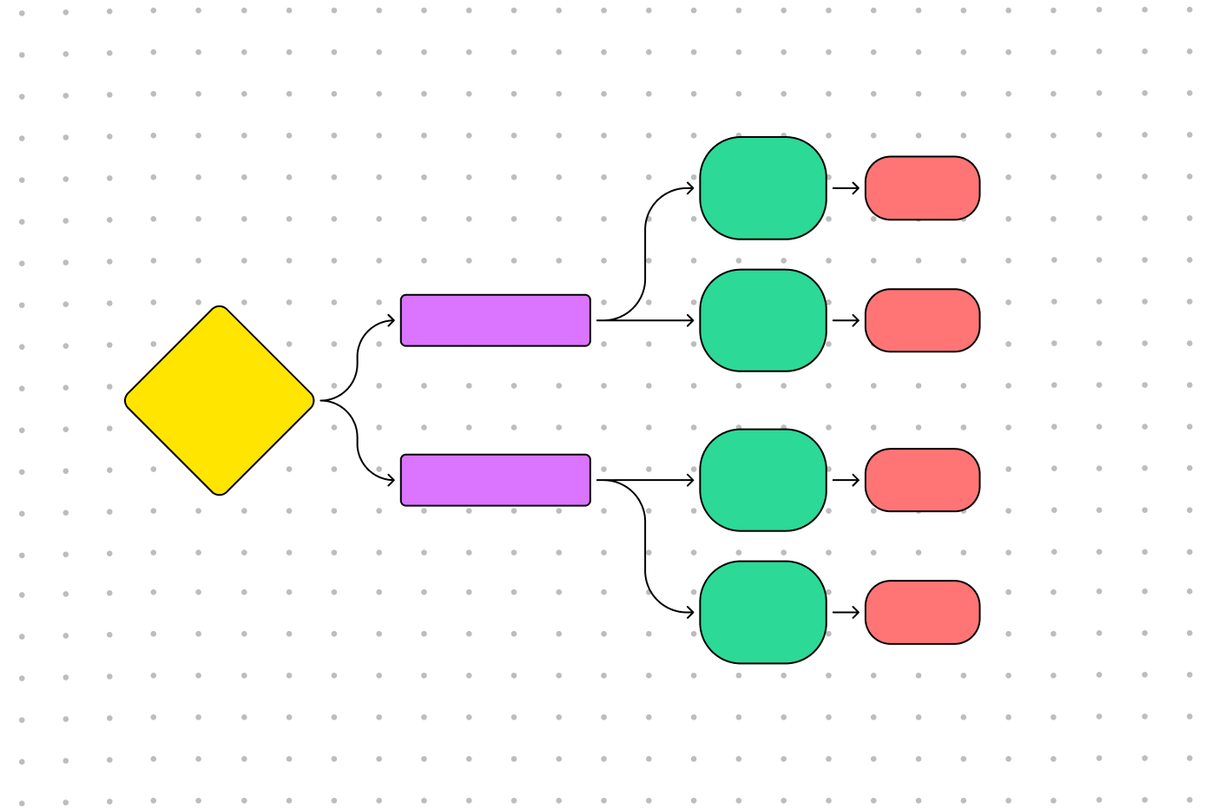 Data Flow Diagram Example | Free Template | FigJam