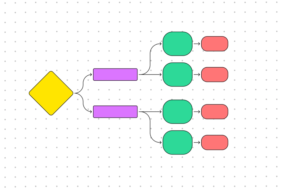 Free Entity Relationship Diagram Templates | FigJam