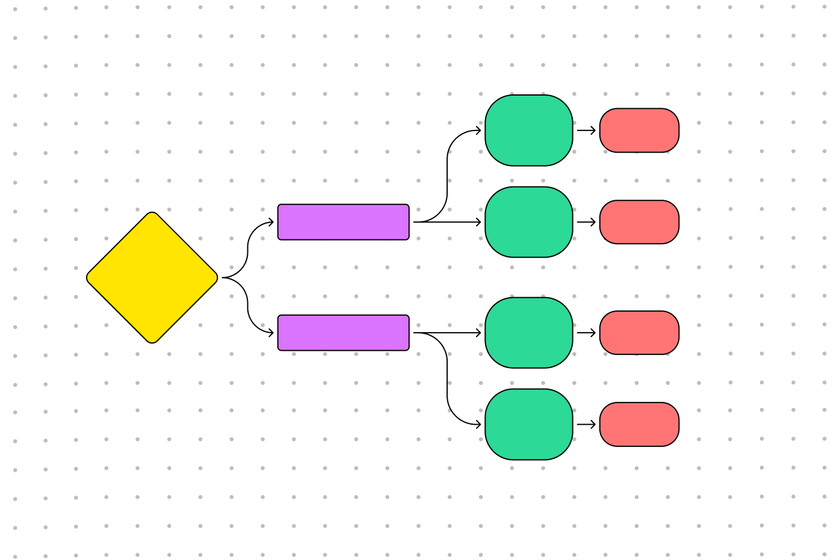 A template designed to improve workflow and processes by outlining a sychronized process