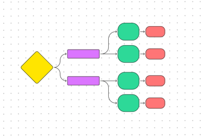 Sequence Diagram Example | Free Template | FigJam