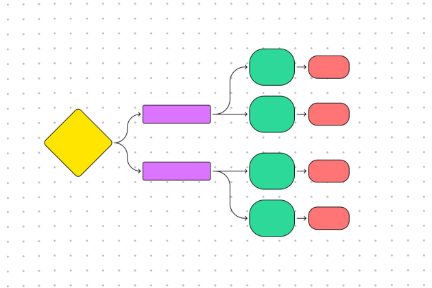 Functional Decomposition Diagram | Free Template | FigJam
