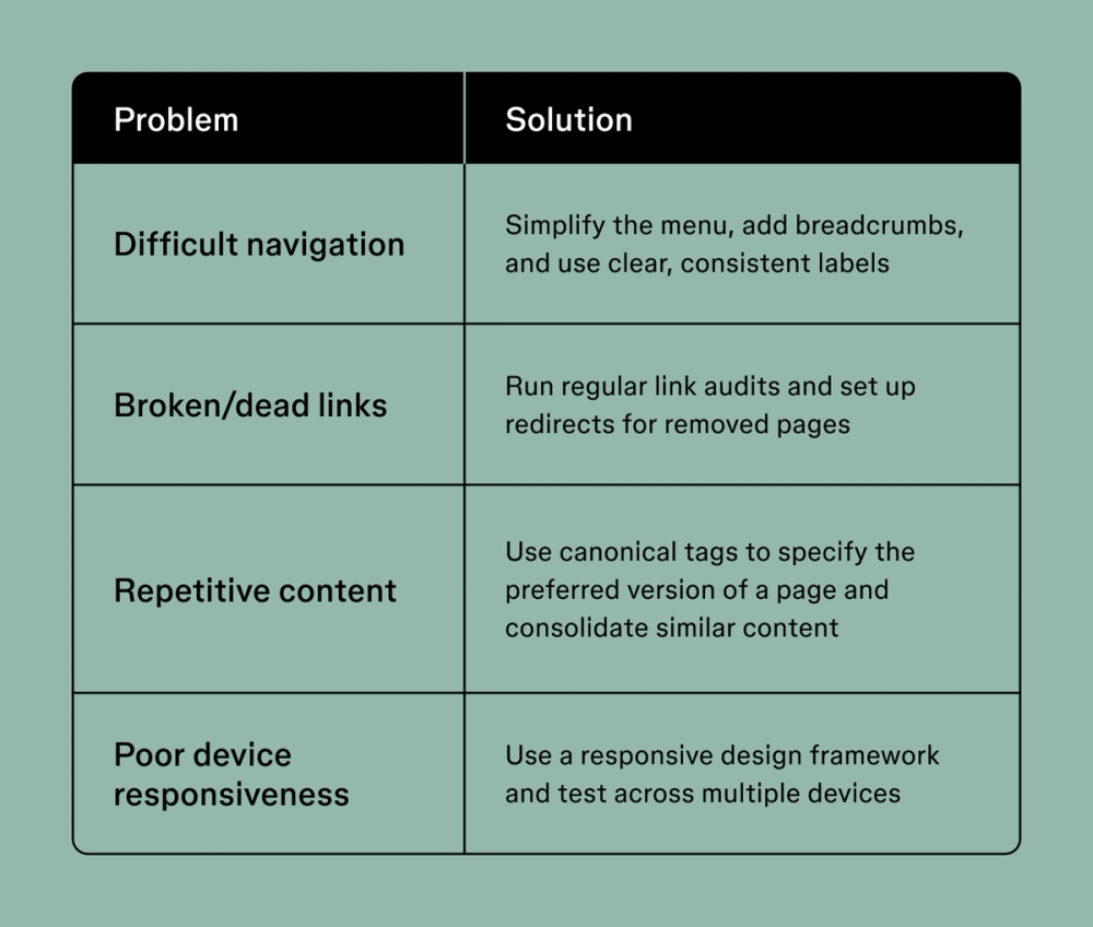 Table showing common problems and solutions for improving website design