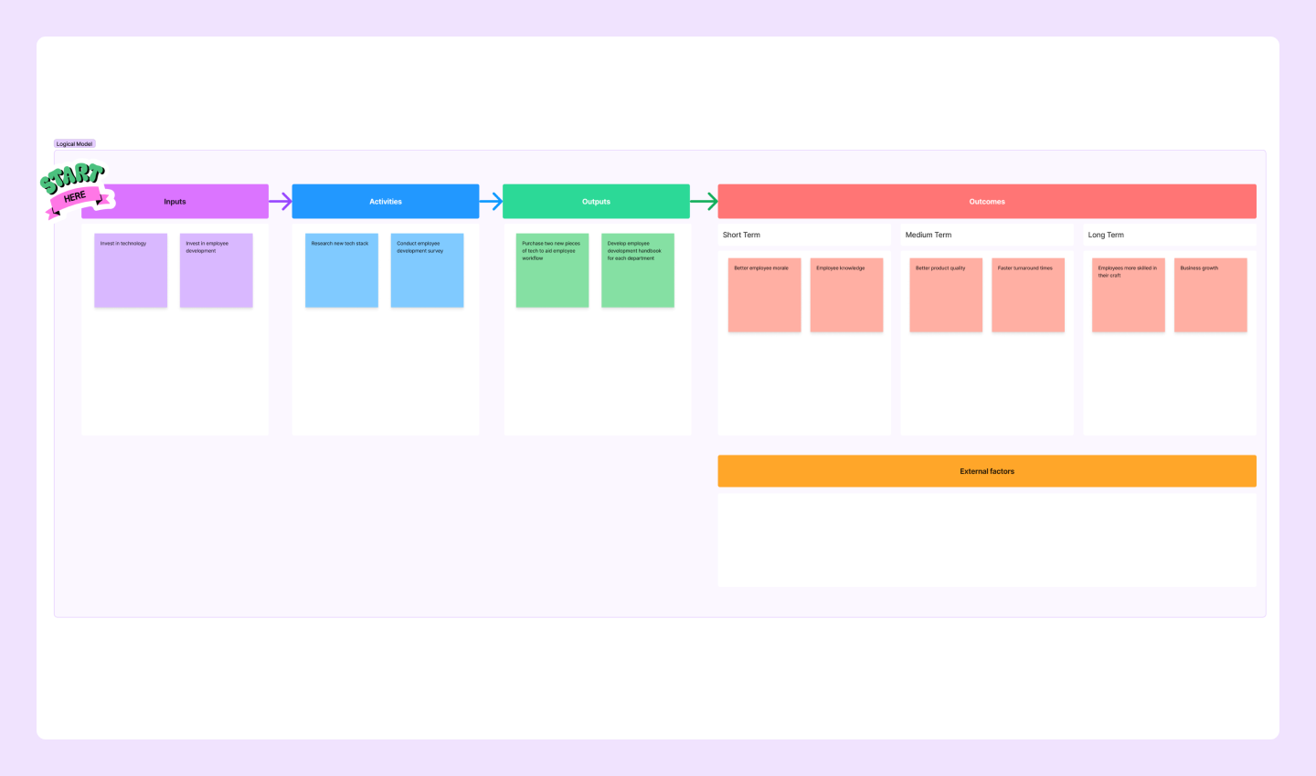 logical model flow chart image