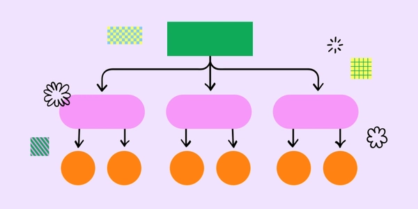 What is a Work Breakdown Structure (WBS)? | Figma
