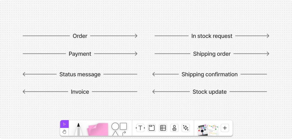 How To Draw a Data Flow Diagram in 5 Simple Steps
