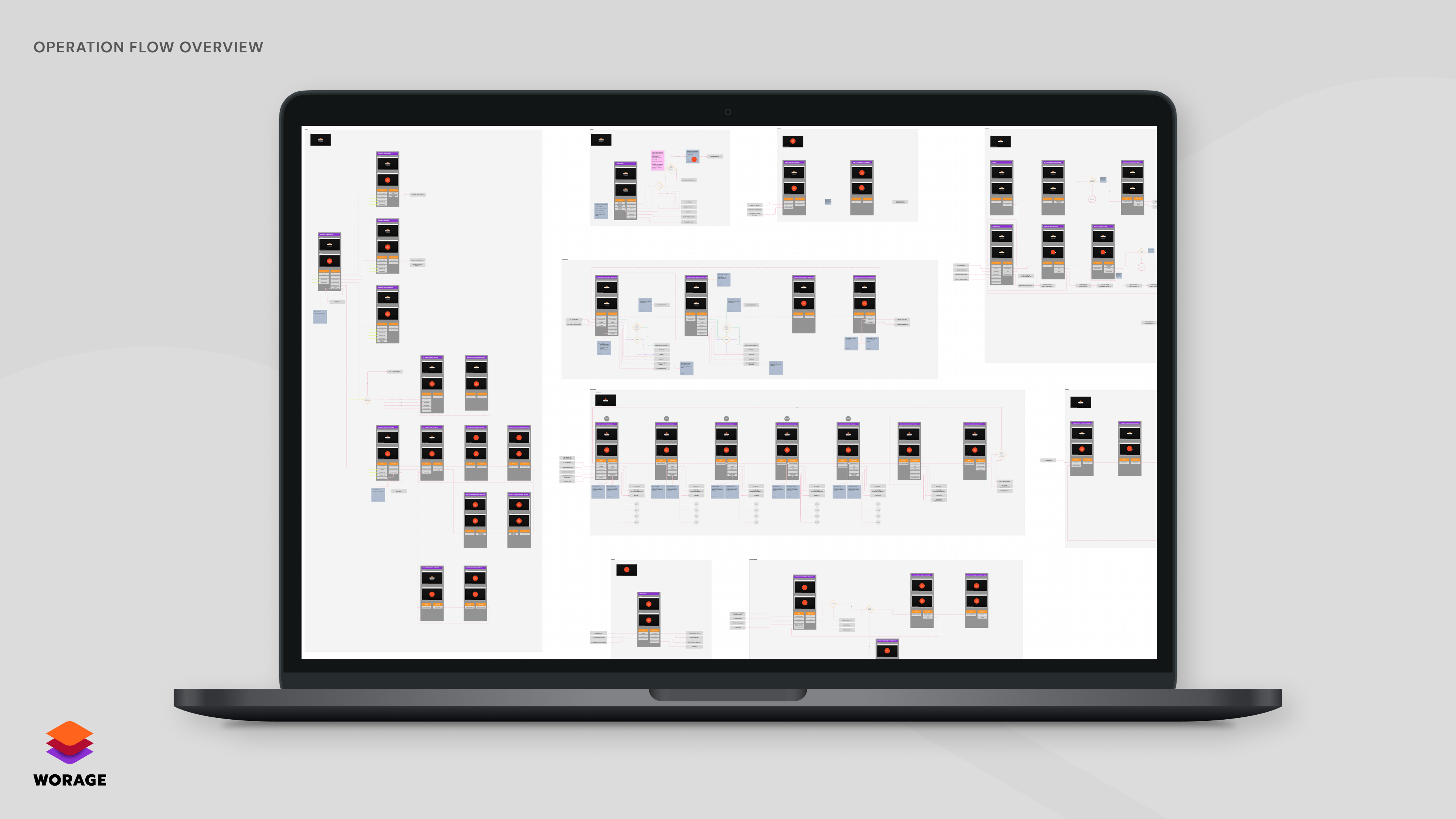 A MacBook showcasing the complete Worage operational workflow