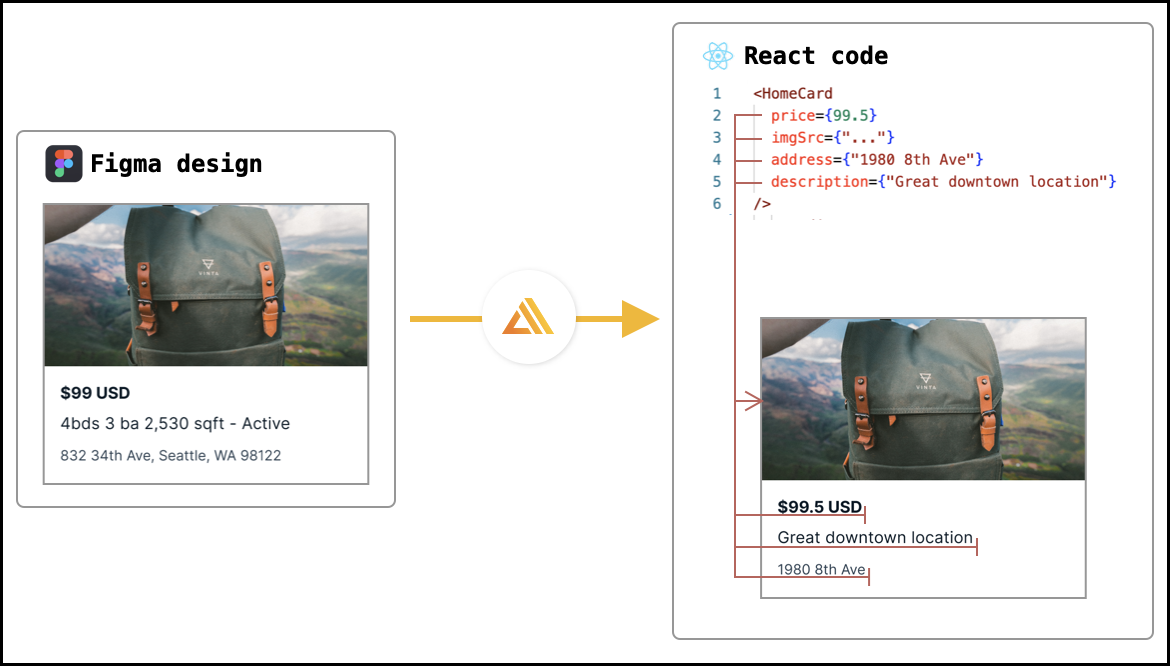 Figma design module on the left, and React code on the right