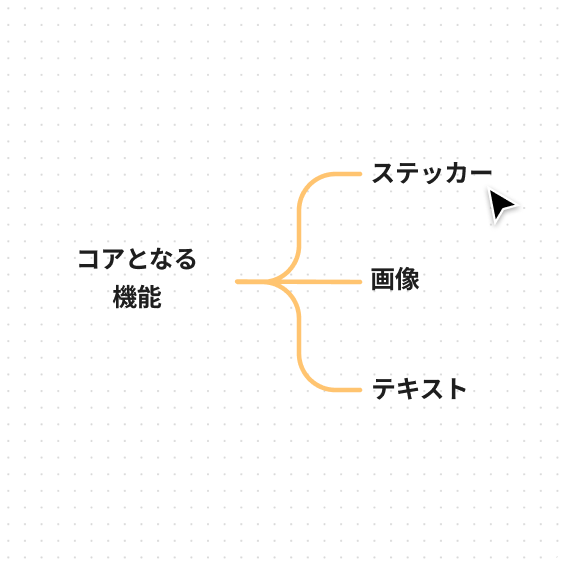 Figjamでマインドマップ作成が簡単に