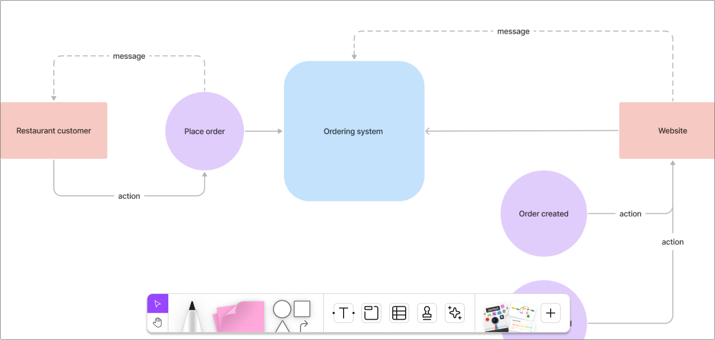 An example of a Level 1 data flow diagram