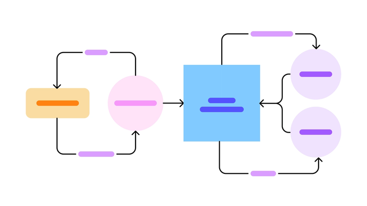 data flow diagram template