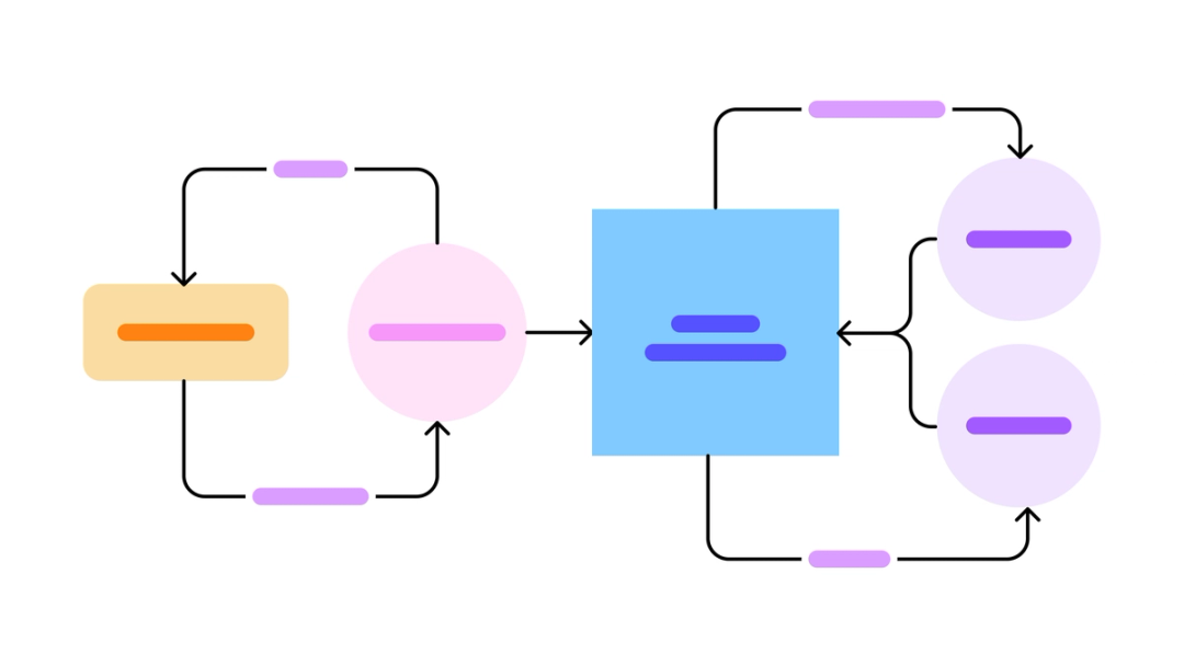Data Flow Diagram Example | Free Template | FigJam